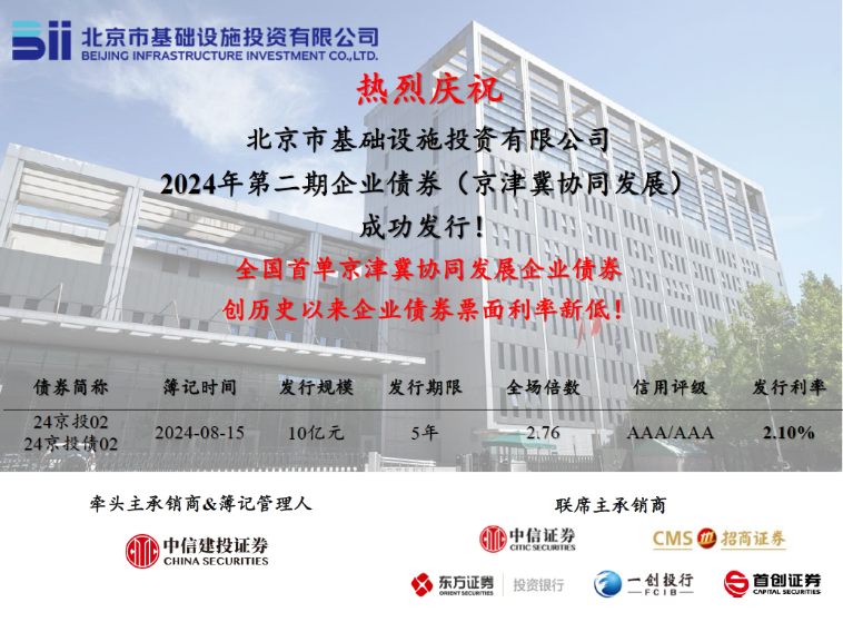 京投公司成功發行全國首單京津冀協同發展企業債券！